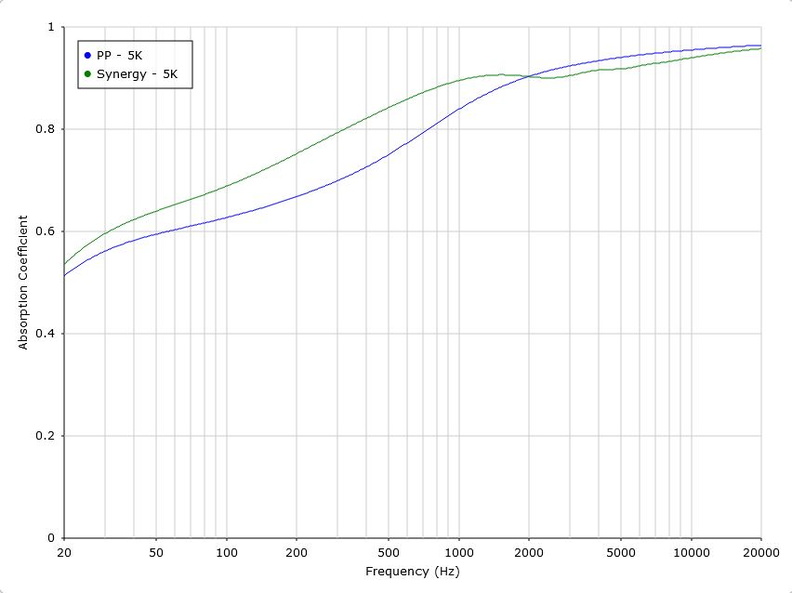 Synergy vs ProPanel.jpg